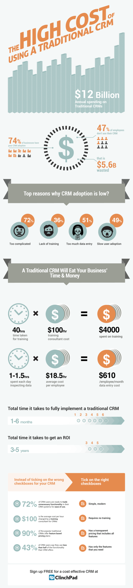 The High Cost of Using a Traditional CRM