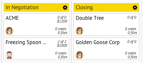 Sales Team Productivity