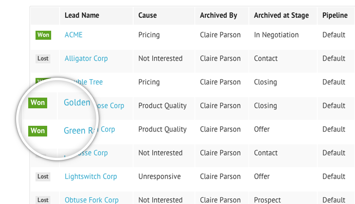 sales tracking software free, track sales deals