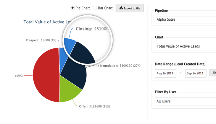 sales management software, sales goals